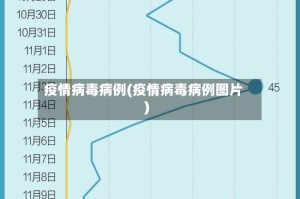 疫情病毒病例(疫情病毒病例图片)