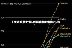 【质疑疫情数据,质疑疫情数据怎么写】