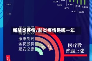 新肺炎疫情/肺炎疫情是哪一年