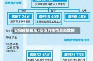 安阳疫情现况/安阳的疫情最新数据