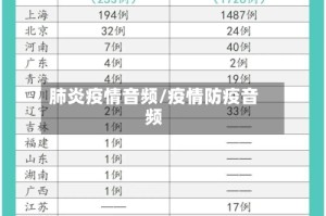肺炎疫情音频/疫情防疫音频
