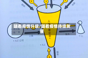 随着疫情升级/随着疫情持续发展