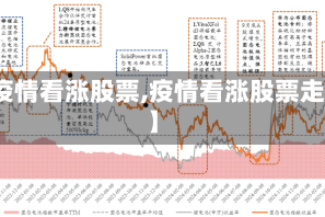 【疫情看涨股票,疫情看涨股票走势】