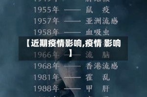 【近期疫情影响,疫情 影响】