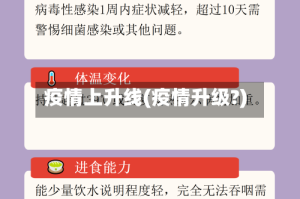 疫情上升线(疫情升级?)