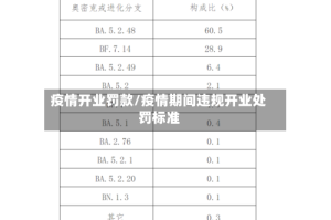 疫情开业罚款/疫情期间违规开业处罚标准