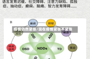 疫情仍然紧张/现在疫情紧张不紧张