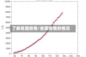 了解各国疫情/各国疫情的情况