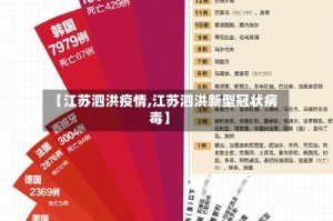 【江苏泗洪疫情,江苏泗洪新型冠状病毒】