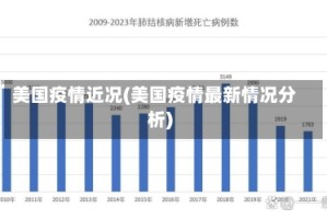 美国疫情近况(美国疫情最新情况分析)