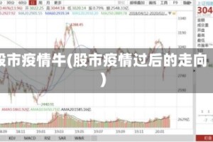 股市疫情牛(股市疫情过后的走向)