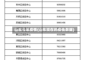 山东今年疫情(山东现在的疫情数据)