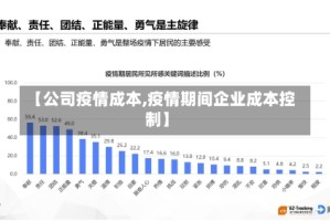 【公司疫情成本,疫情期间企业成本控制】
