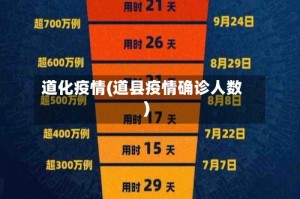 道化疫情(道县疫情确诊人数)