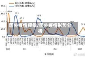 国外疫情现象/国外疫情形势分析