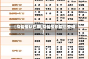 【疫情确认日期,疫情确诊信息查询】