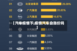 【汽车疫情下,疫情汽车会涨价吗】
