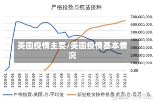 美国疫情主要/美国疫情基本情况