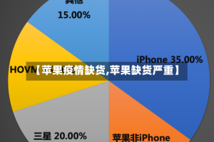 【苹果疫情缺货,苹果缺货严重】