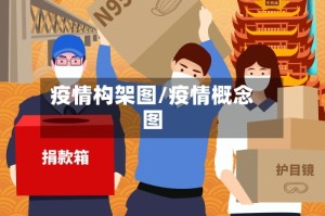 疫情构架图/疫情概念图