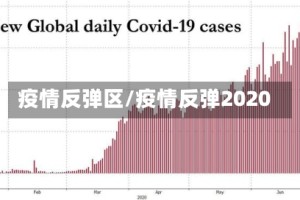 疫情反弹区/疫情反弹2020