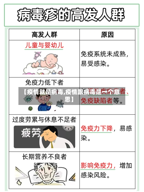 【疫情就是病毒,疫情跟病毒是一个意思】-第1张图片