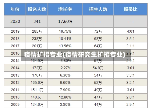 疫情扩招专业(疫情研究生扩招专业)-第1张图片