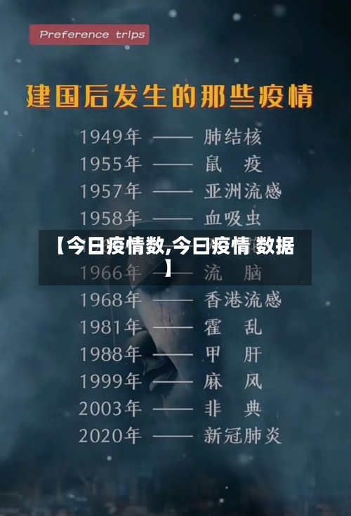 【今日疫情数,今曰疫情 数据】-第2张图片
