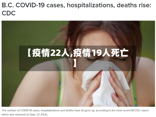 【疫情22人,疫情19人死亡】-第1张图片