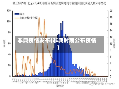 非典疫情发布(非典时期公布疫情)-第2张图片