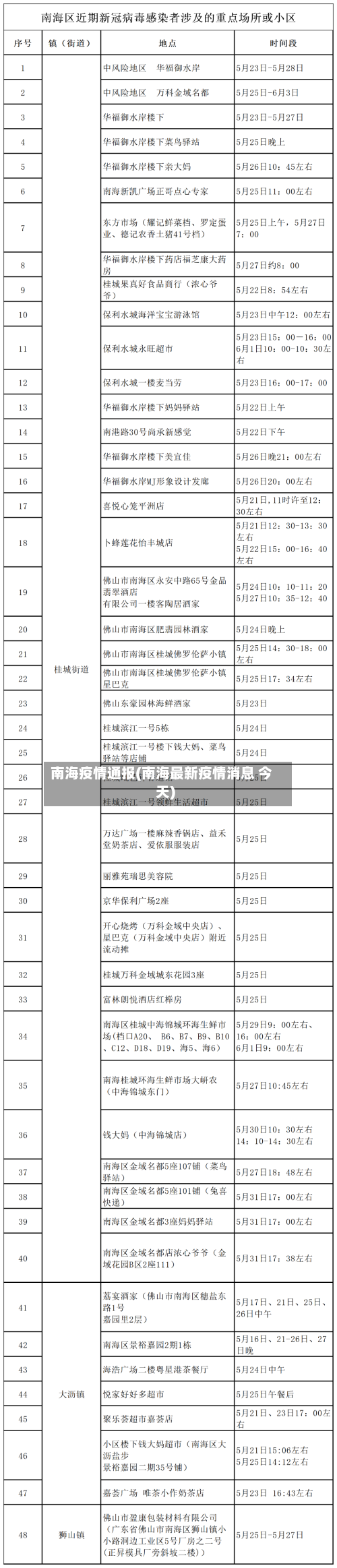 南海疫情通报(南海最新疫情消息 今天)-第3张图片