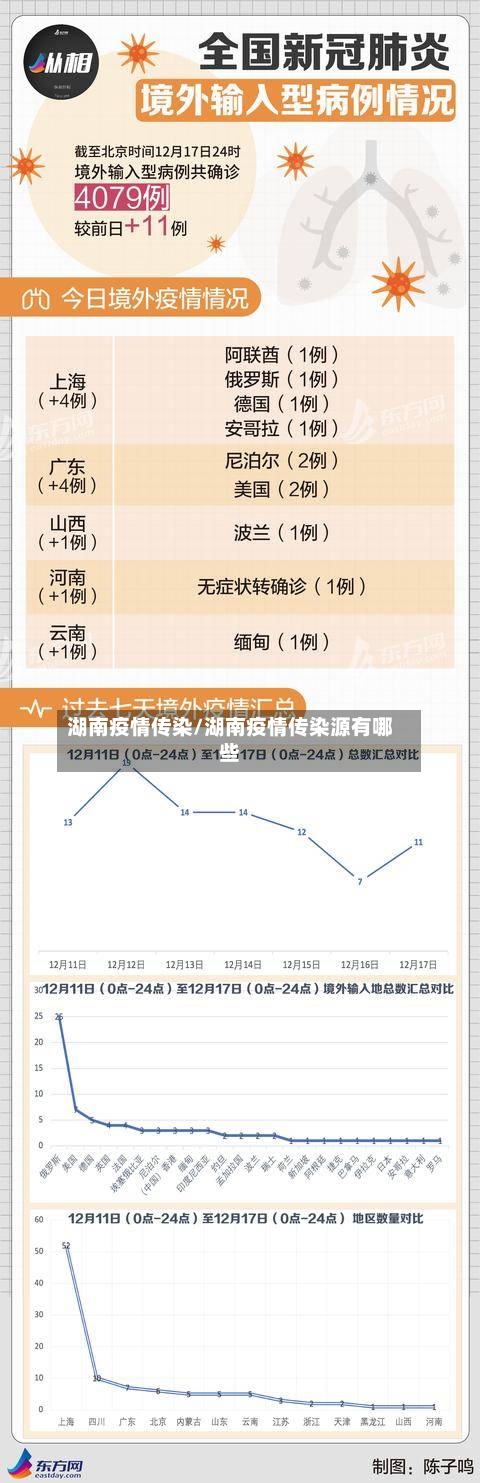 湖南疫情传染/湖南疫情传染源有哪些-第1张图片
