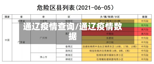 通辽疫情查询/通辽疫情数据-第2张图片