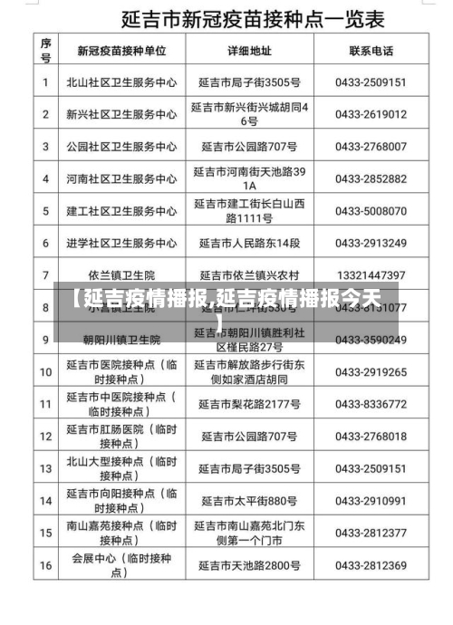 【延吉疫情播报,延吉疫情播报今天】-第2张图片