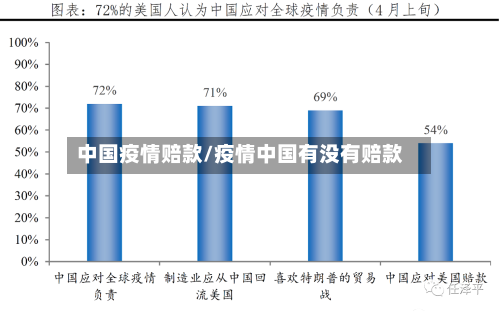 中国疫情赔款/疫情中国有没有赔款-第2张图片