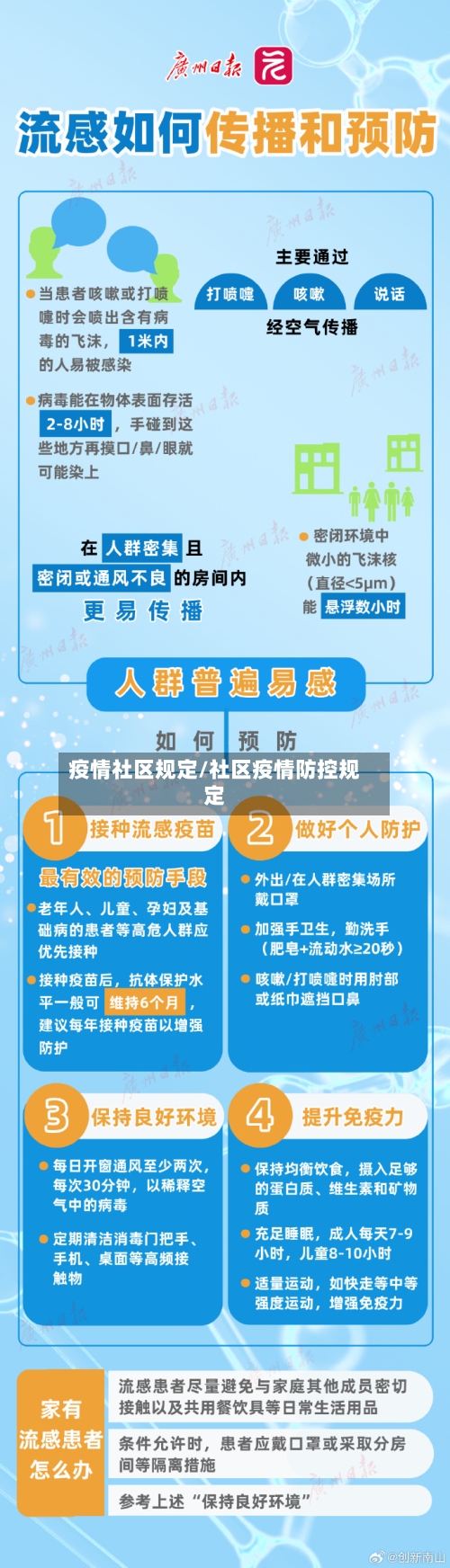 疫情社区规定/社区疫情防控规定-第1张图片