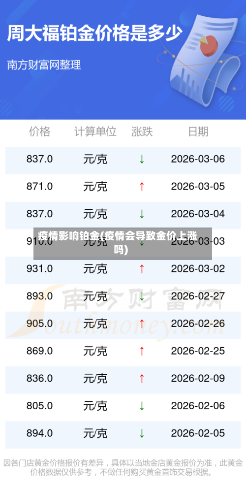 疫情影响铂金(疫情会导致金价上涨吗)-第1张图片