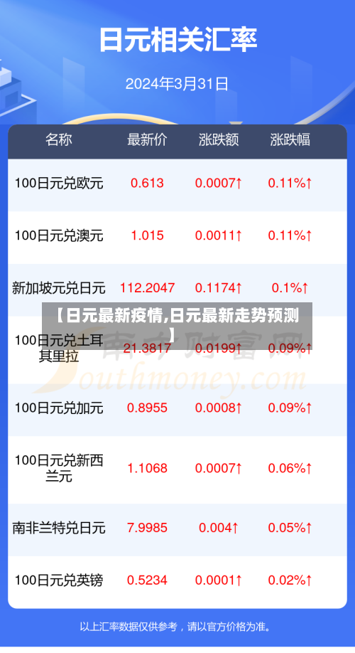 【日元最新疫情,日元最新走势预测】-第2张图片
