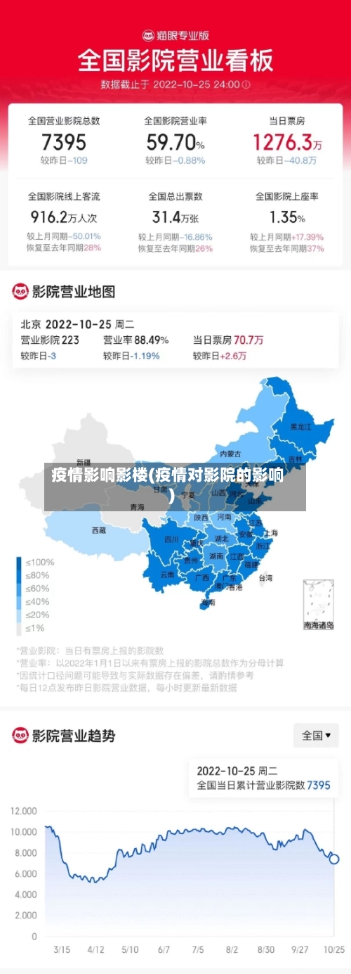 疫情影响影楼(疫情对影院的影响)-第1张图片