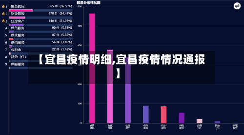 【宜昌疫情明细,宜昌疫情情况通报】-第1张图片