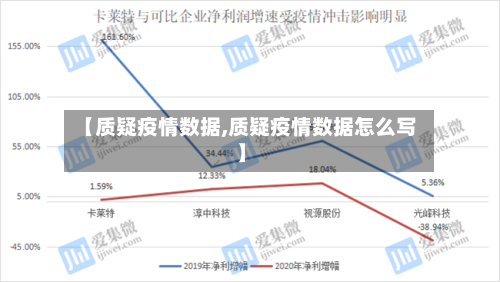【质疑疫情数据,质疑疫情数据怎么写】-第3张图片