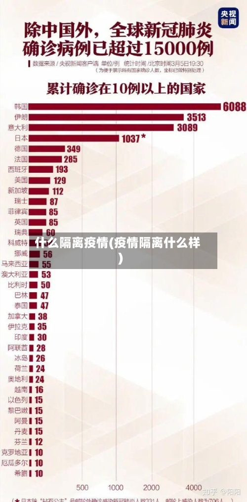 什么隔离疫情(疫情隔离什么样)-第2张图片