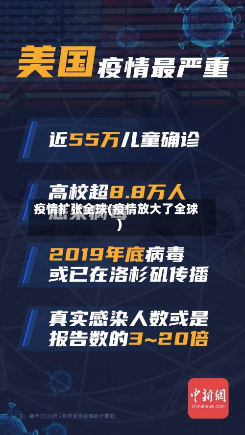 疫情扩张全球(疫情放大了全球)-第1张图片