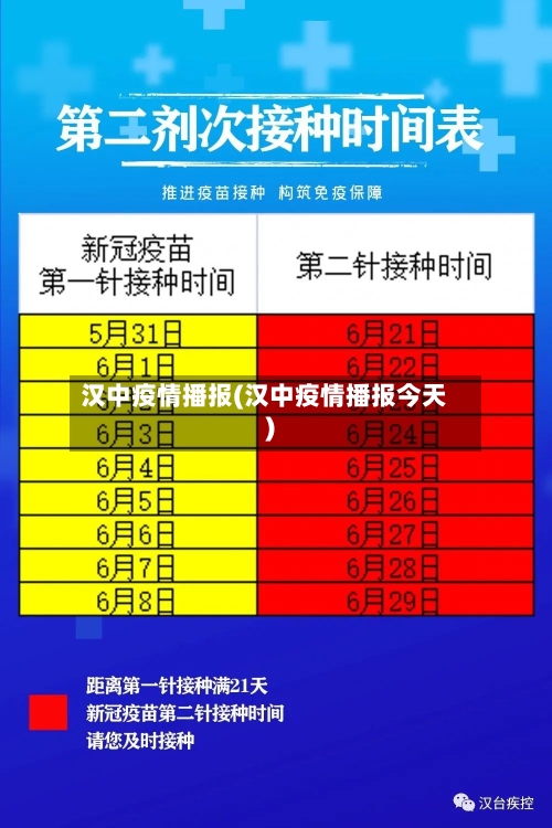 汉中疫情播报(汉中疫情播报今天)-第2张图片
