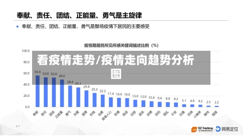 看疫情走势/疫情走向趋势分析图-第1张图片