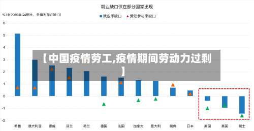 【中国疫情劳工,疫情期间劳动力过剩】-第1张图片