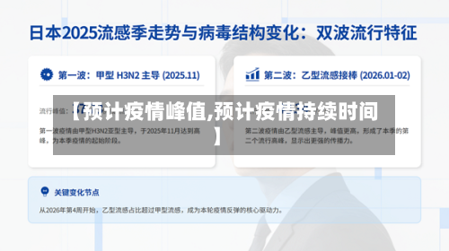 【预计疫情峰值,预计疫情持续时间】-第3张图片