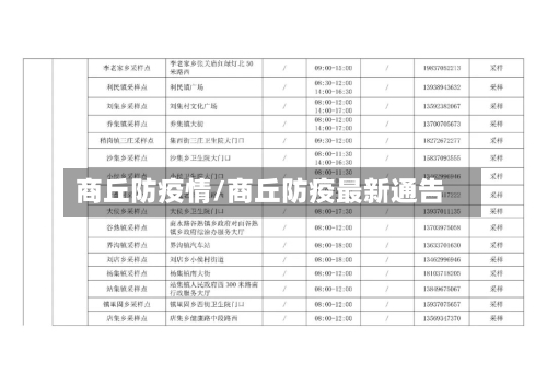 商丘防疫情/商丘防疫最新通告-第2张图片