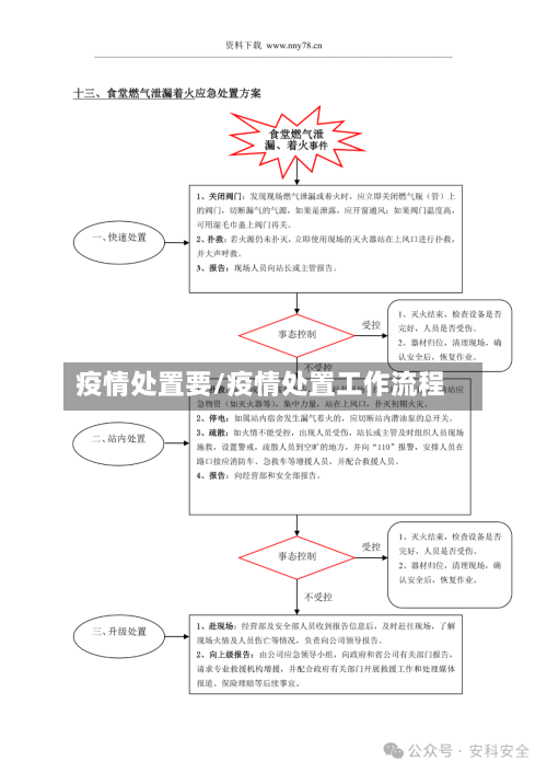 疫情处置要/疫情处置工作流程-第2张图片