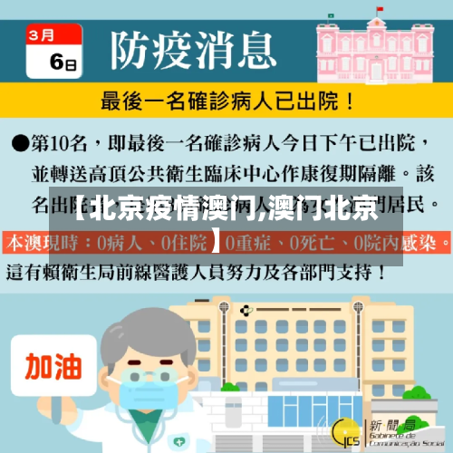 【北京疫情澳门,澳门北京】-第1张图片